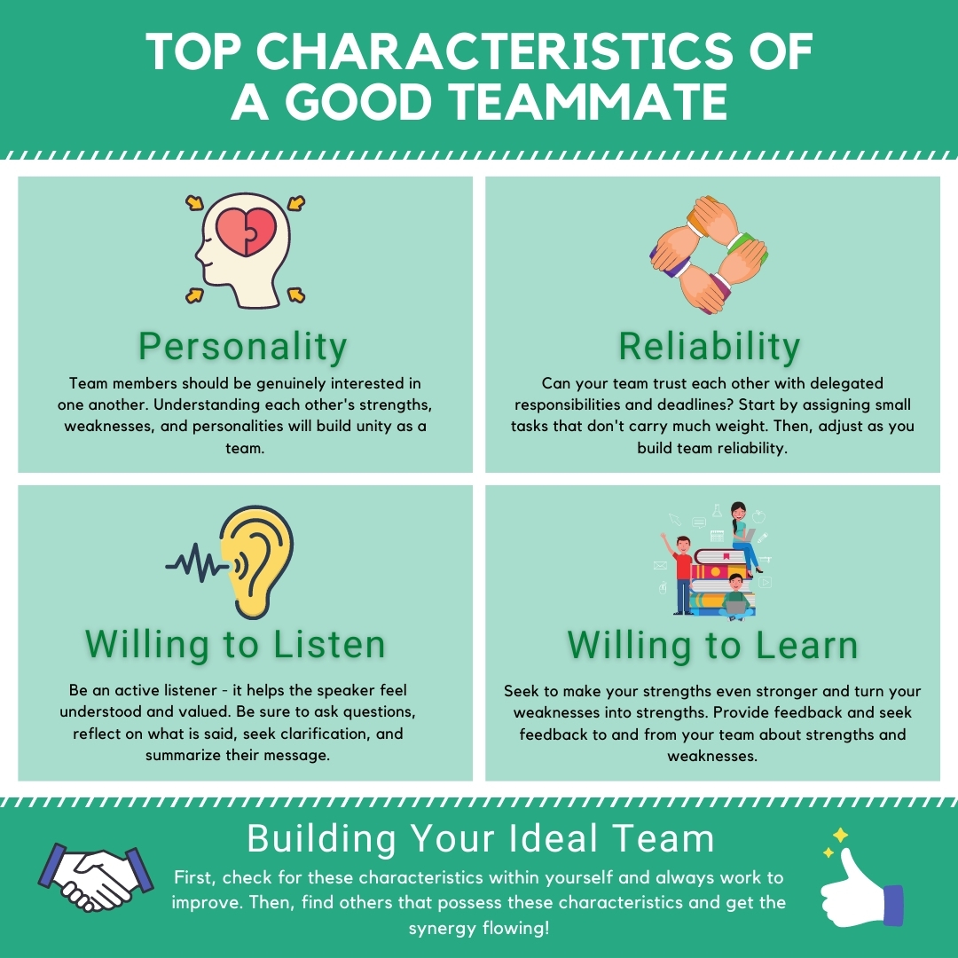Top Characteristics of a Good Teammate - Infographic