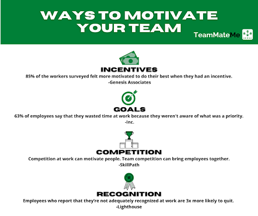 Four Ways to Motivate a Team - Infographic