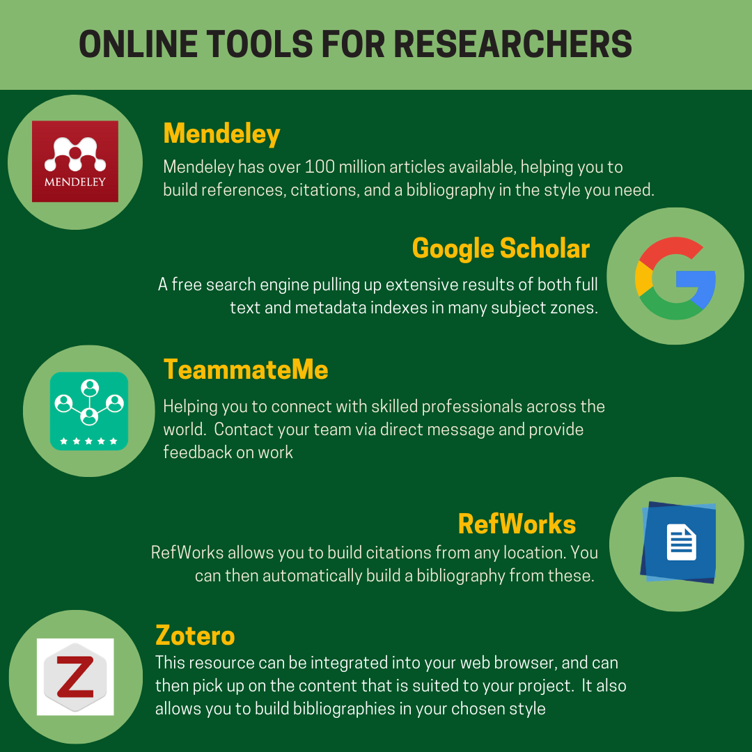 Online Tools for Researchers and Scholars - Infographic