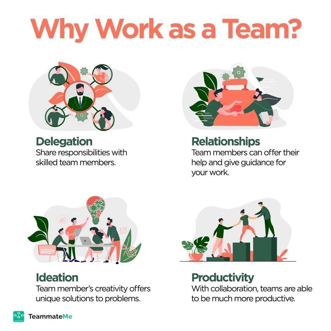 Why work as a team? - Infographic